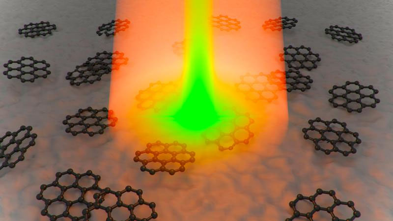STED microscopy using nanographenes