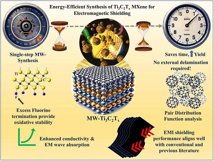 Energy-efficient synthesis of Ti3C2Tx MXene for electromagnetic shielding