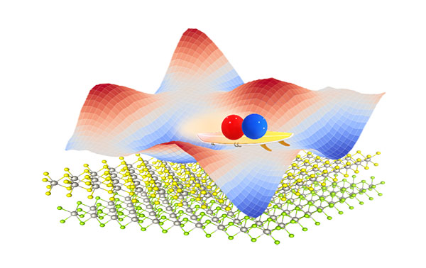 Schematic of an exciton surfing the moiré potential arising from a semiconductor material known as a transition metal dichalcogenide
