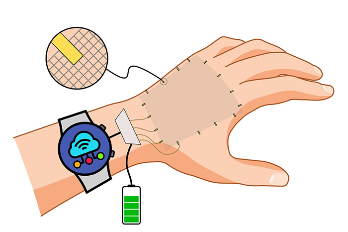 Transparent magnetoreceptive e-skins for spatially continuous sensing over large areas