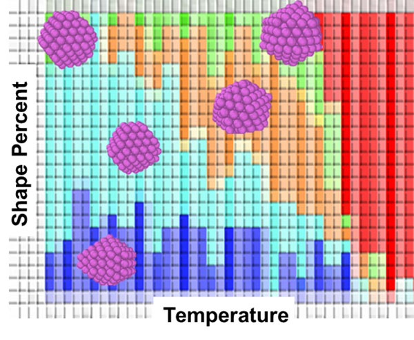 Simulated predicted shape distribution for magic-sized silver clusters (purple insets) assembled at different solvent temperatures