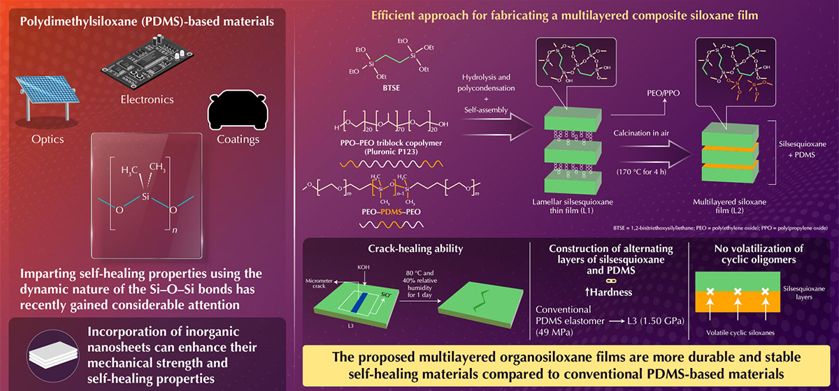 Novel self-assembly approach for fabricating self-healing siloxane films
