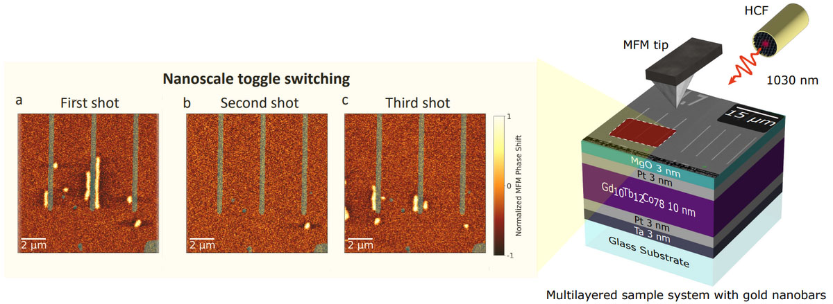 Schematic illustration of direct in-situ high-resolution magnetic imaging using MFM