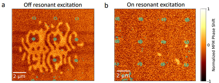 All optical switching from off- and on-resonant nanodiscs