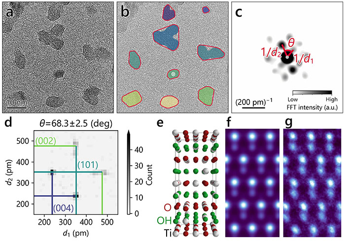 Data-driven lattice correlation analysis of nanoparticles