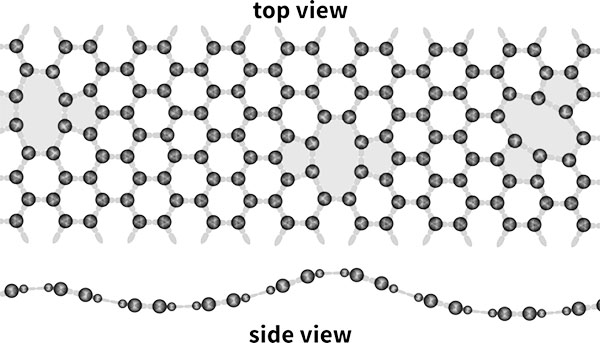 Schematic representation of the atomic structure of graphene