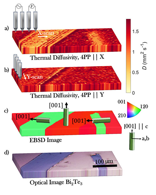 High-resolution thermal diffusivity area maps of Bi2Te3