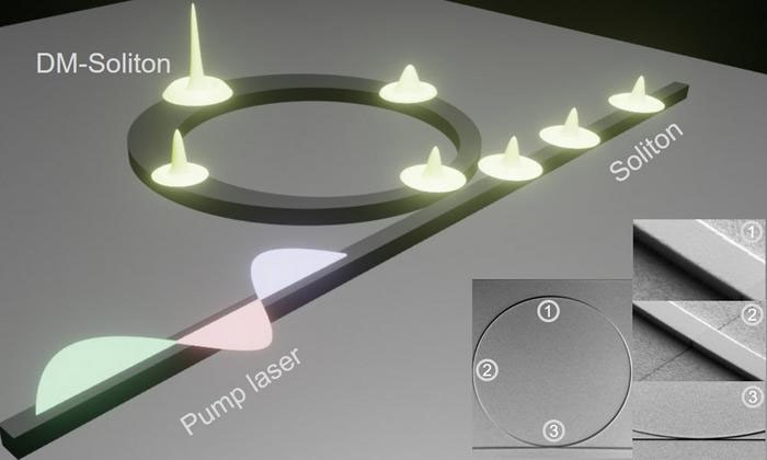 ring-shaped microresonator