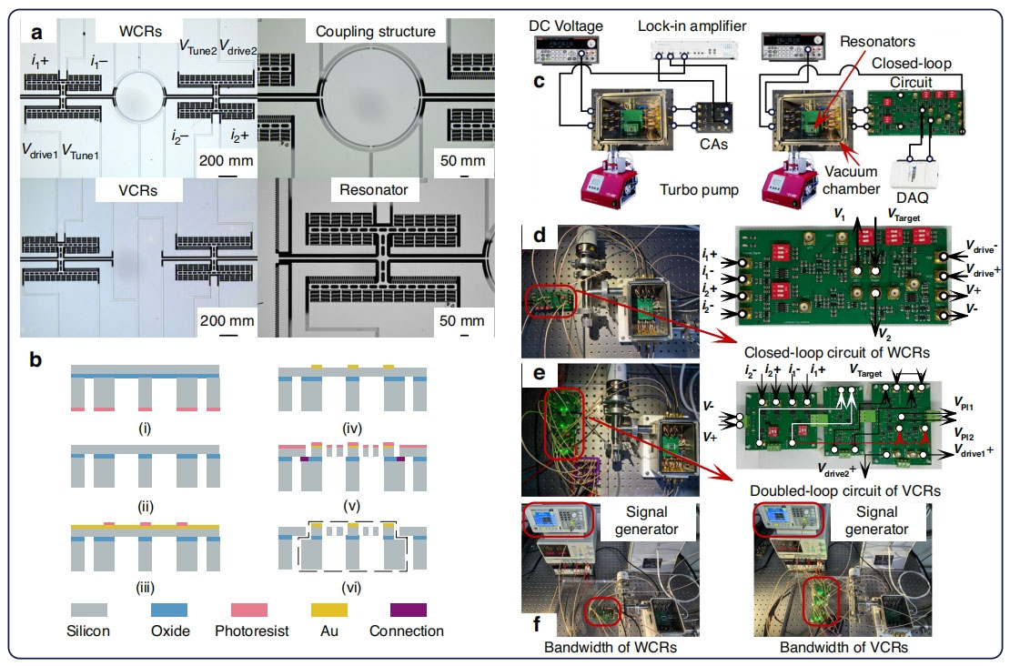 Virtually coupled resonators with modal dominance for improved sensitivity and bandwidth