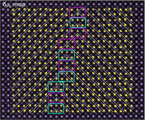 STEM-HAADF image acquired from twinning boundaries and overlaid by corresponding Pb displacement maps