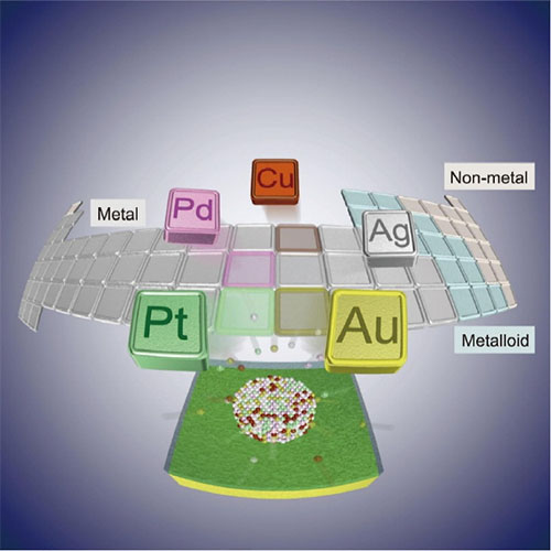 atomic-level alloying of the HEA, as confirmed by X-ray diffraction (XRD) analysis