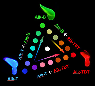 merging various combinations and proportions of three solvent-free alkyl-π room-temperature liquids that fluoresced red, green, or blue light, with no color variation within the material showing that the alkyl-π liquids had merged evenly