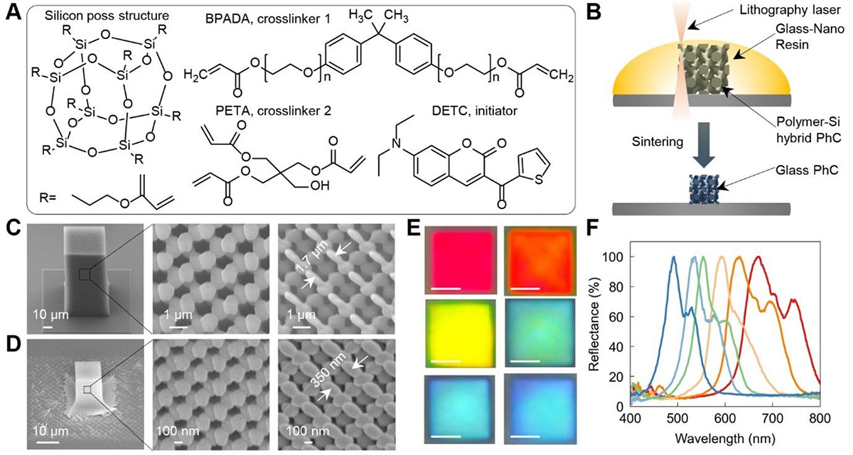 Nanoscale 3D printing of glass