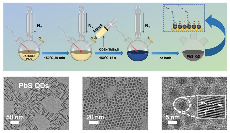 Fabrication of nanoscale light-sensitive materials, known as quantum dots, created a device that reacts to light faster than the human eye. It could revolutionize autonomous vehicles.