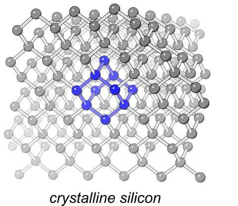 >Chemical structure of bulk silicon, with the simplest building block of the solid highlighted in blue