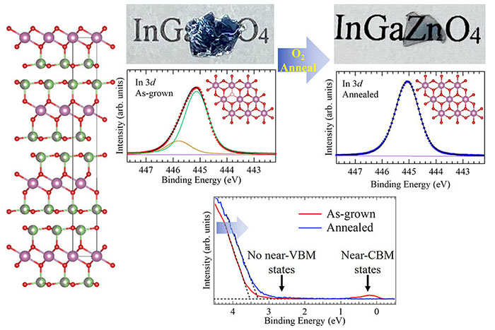 Atomic-scale defects and subgap formation in single-crystal IGZO