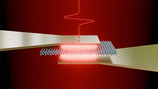 controlling ultrathin semiconductors using pulses of terahertz light