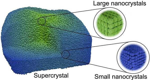 perovskite supercrystal