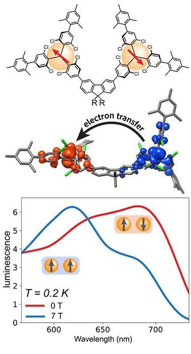 A new kind of molecular material, built from the bottom up using carbon atoms
