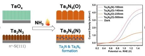 Comparison of synthesis route and photoelectrochemical performance of Ta3N5 photoanodes derived from TaOx or Ta2N3.