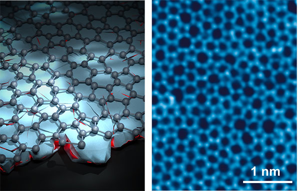 A schematic illustration for disorder-to-disorder synthesis (left) and an atomic-resolution scanning transmission electron microscopy image of UC-MAC (right).