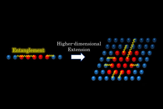 Quantum entanglement in 1+1 and 2+1 dimensions