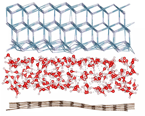 Visualizing confined water