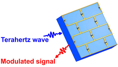 tuneable capacitance metamaterial