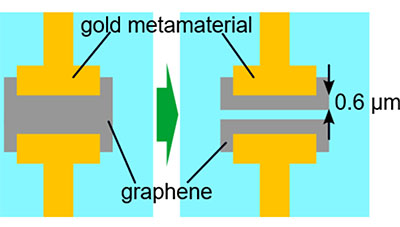 Creation of tuneable capacitors out of graphene patches protruding from either side of the capacitor