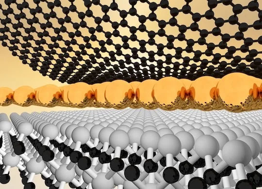 Rendering of a two-dimensional metal (middle layer) intercalated between a layer of graphene (top) and silicon carbide (bottom)