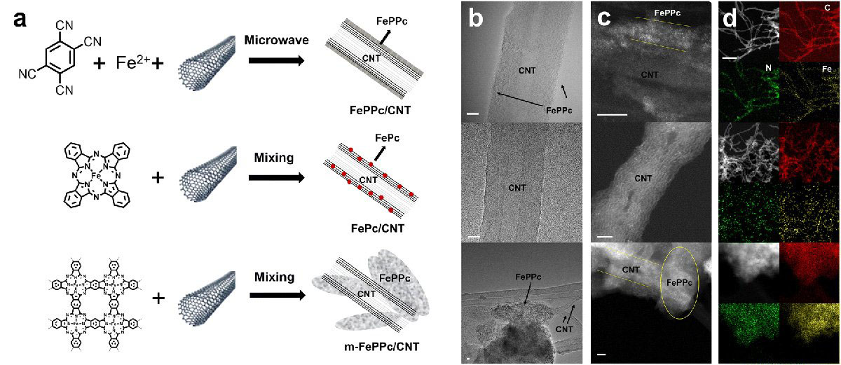 Synthesis and characterization of FePPc/CNT, FePc/CNT, and m-FePPc/CNT catalysts