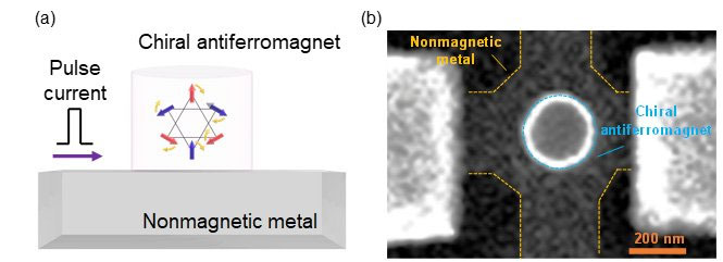 memory device consisting of chiral antiferromagnet Mn3Sn / nonmagnetic metal heterostructure