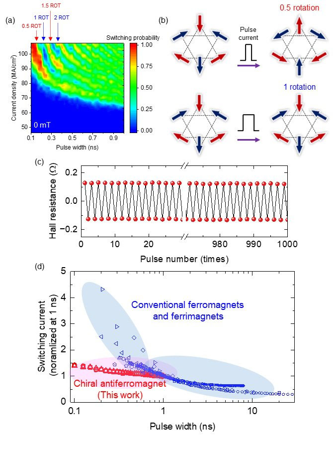 memory device switching dynamics