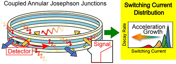 Schematic illustration of the proposed Unruh detector