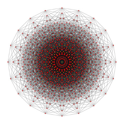 A two-dimensional representation of a ten-dimensional hypercube