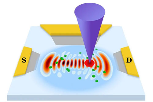 The image depicts a quantum scar connected between conductors. It can be controlled using a so-called nanotip carrying an electric charge