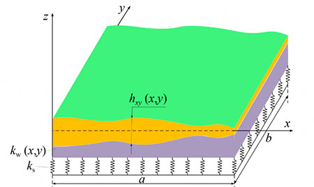 The model of variable thickness nanoplate resting on an elastic foundation with variable foundation coefficients.