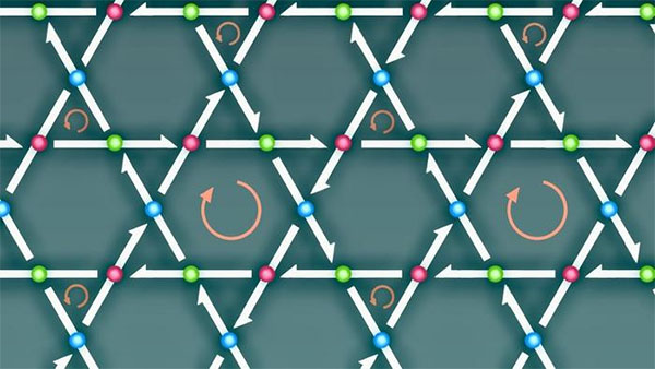 Permanent nanoscale loop electrical currents in kagome metals
