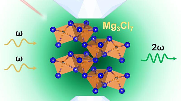 Mg3Cl7, synthesized in a laser-heated diamond anvil cell under high pressure and temperature