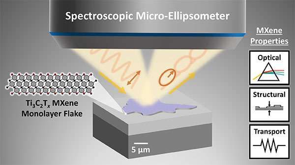 Novel technique shines light on MXenes