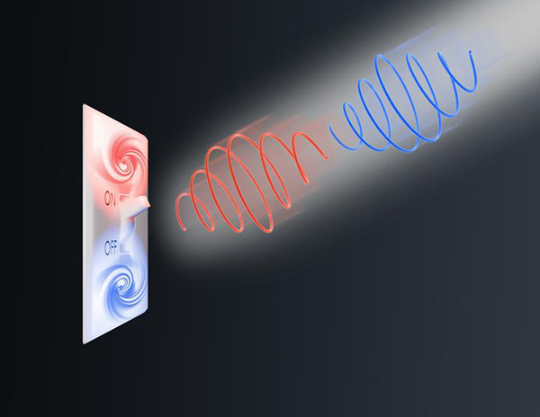 Terahertz light can reversibly switch an unusual form of structural order in solids—called ferroaxiality—between clockwise and counterclockwise rotational patterns.
