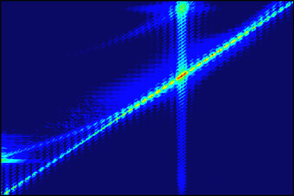 The coherent interaction between fluxons and magnons takes place at the intersection of their dispersion curves