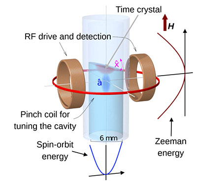 experimental setup in which a time crystal formed on top of a superfluid