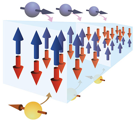 electron spins acting on the antiferromagnetically-coupled artificial magnetic structures with domain wall