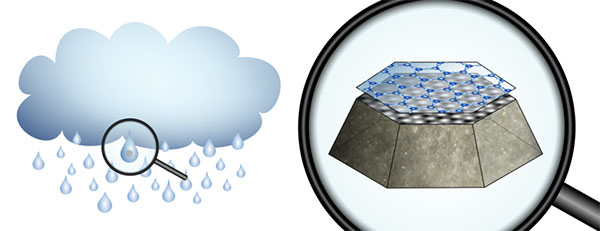 The structure of the surface determines whether a material acts as a condensation nucleus