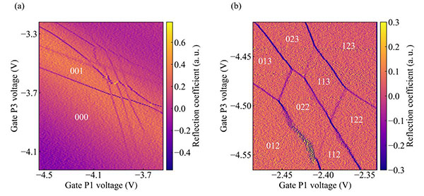 number of electrons in each quantum dots.