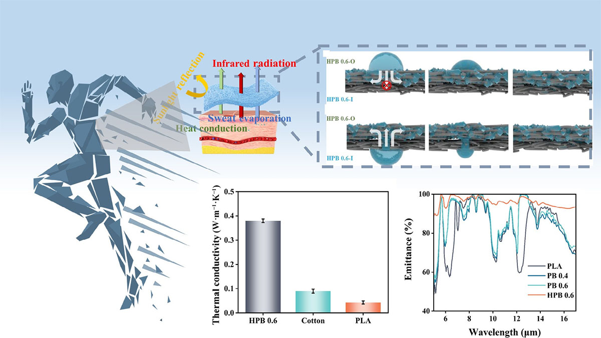 An illustration of how the white, nanostructured fabric has been designed, using lightweight particles