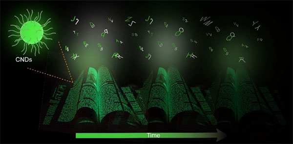 Ultra-high resolution and high fidelity scalable, invisible printing of phosphorescent carbon nanodots ink without a substrate