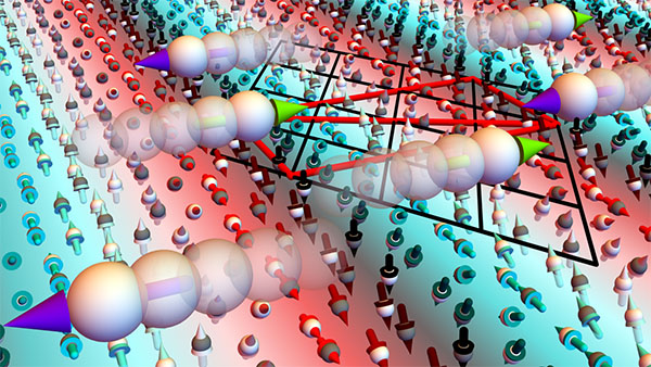 Artistic representation of p-wave splitting: Electron spin depending on the sweep direction (green/purple arrows) above a magnetic lattice structure