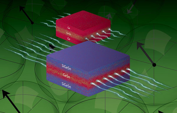 An illustration of two quantum wells